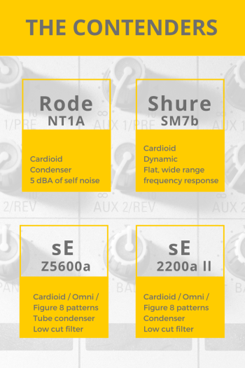 Microphone shoot out selection
